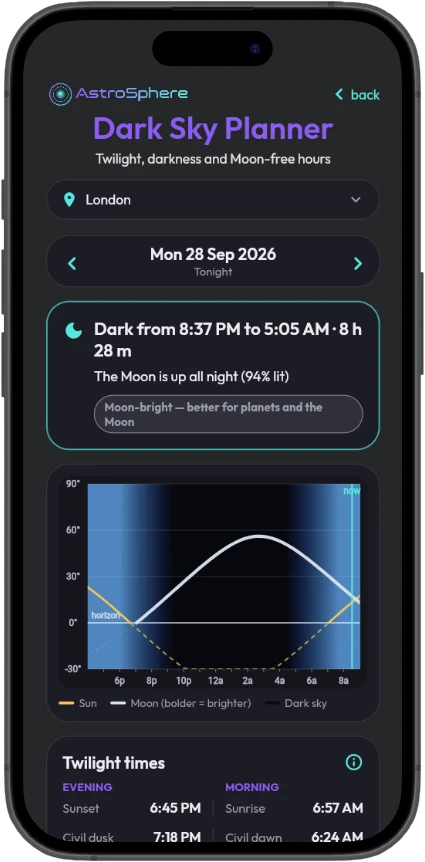 Tonight’s darkness window and Moon-free hours, with a Sun and Moon chart