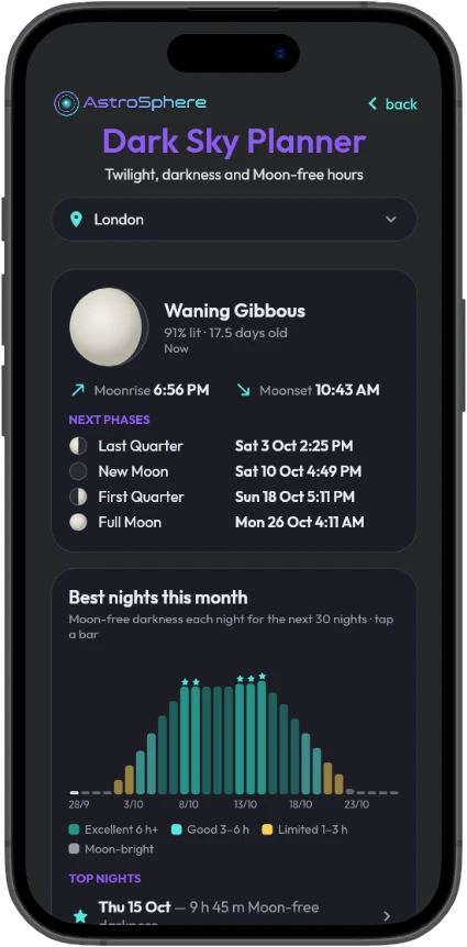 Moon phase, rise and set, next phases, and the best dark nights this month