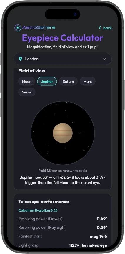 Field of view drawn to scale with Jupiter, and telescope performance