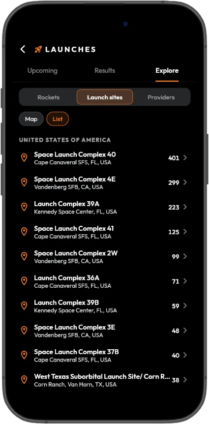 Launch sites list with the number of launches from each pad