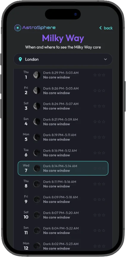 Night-by-night list of dark hours, Moon phase, core window and star rating