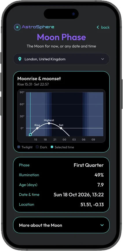 Moon Phase moonrise and moonset graph, with phase, illumination and age