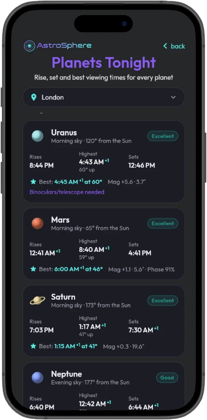 Planet cards for Mars, Saturn, Neptune and Jupiter with rise, highest and set times and a rating