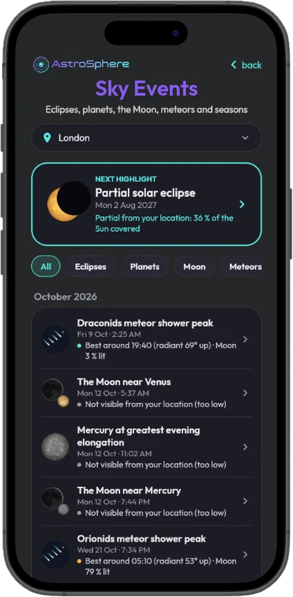 Sky Events with the next highlight, a partial solar eclipse 36% from London, and October’s events