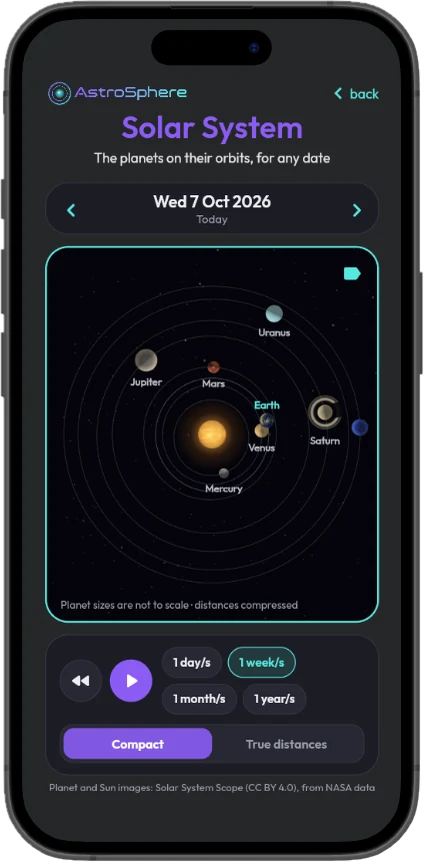The planets on their orbits for today’s date, with speed controls