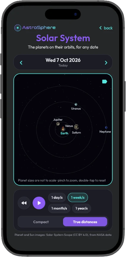 Solar System at true distances, out to Neptune